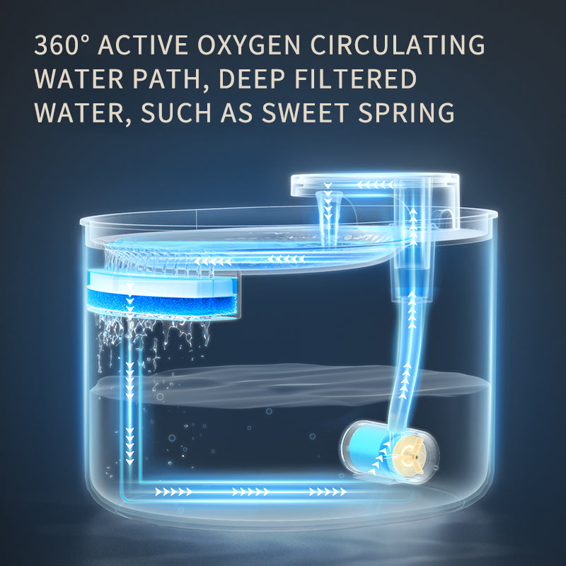 Smart Pet Water Fountain – Automatic Cat & Dog Hydration Dispenser