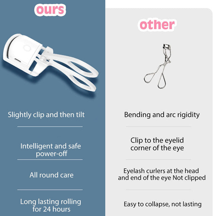 Heated Eyelash Curler – Electric Lash Curler for Long-Lasting Lift