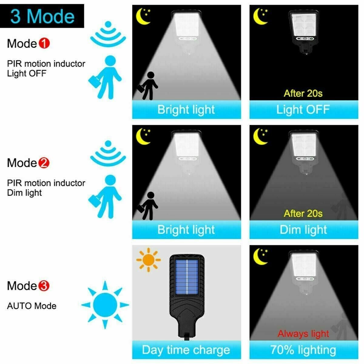 Solar LED Motion Sensor Light – Outdoor Wall Lamp for Garden, Yard & Home Security