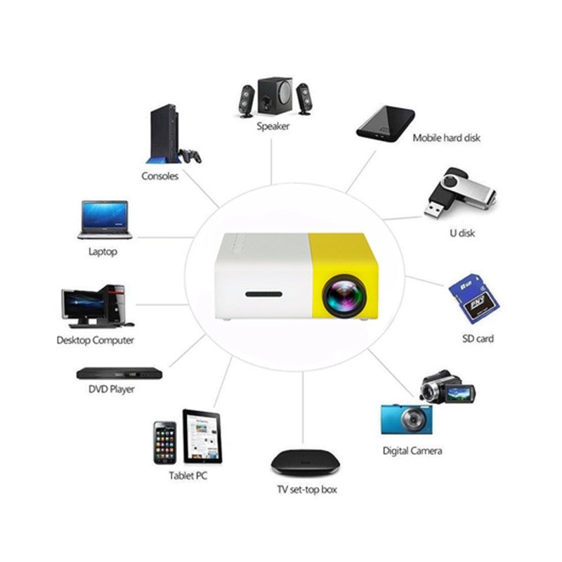Portable 1080P LED Projector Mini – Smart Home Theater