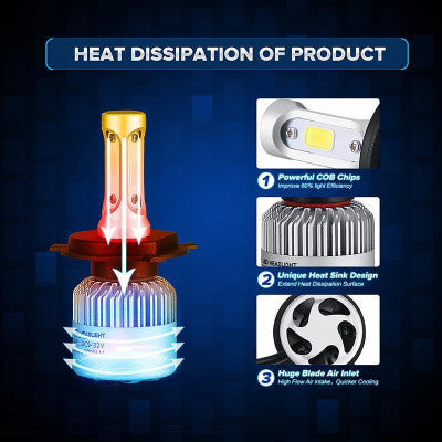 Energy Efficient LED Car Headlights – High Lumen Auto Light Bulbs for Safer Driving