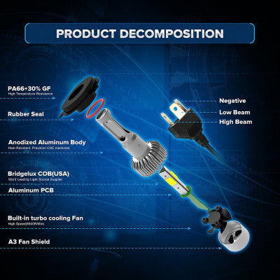 Energy Efficient LED Car Headlights – High Lumen Auto Light Bulbs for Safer Driving