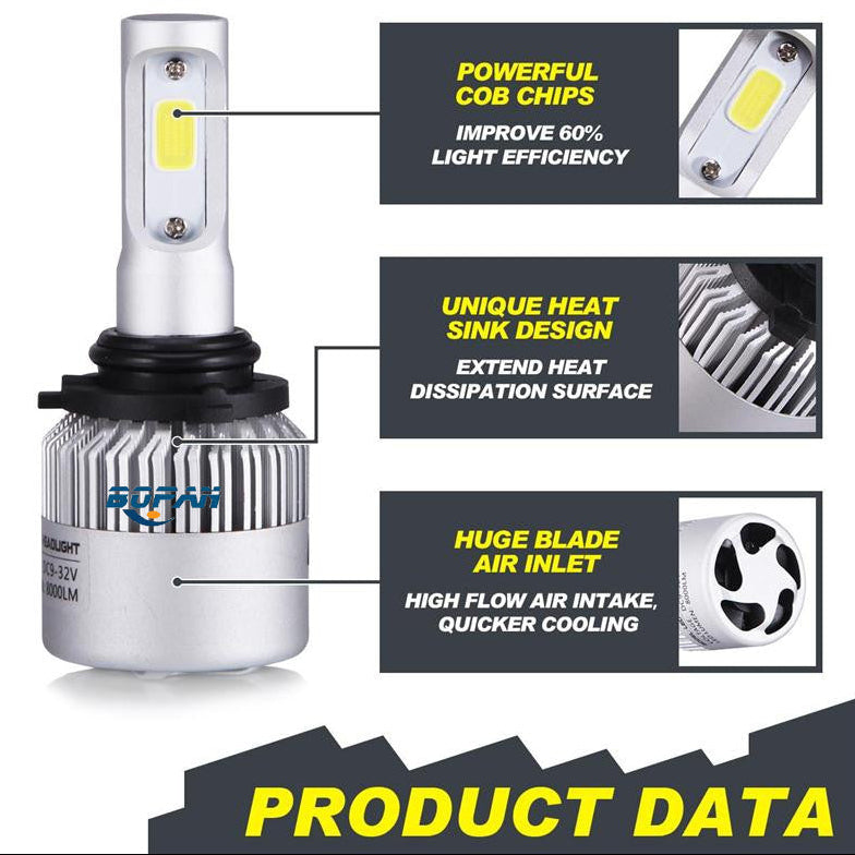 Energy Efficient LED Car Headlights – High Lumen Auto Light Bulbs for Safer Driving
