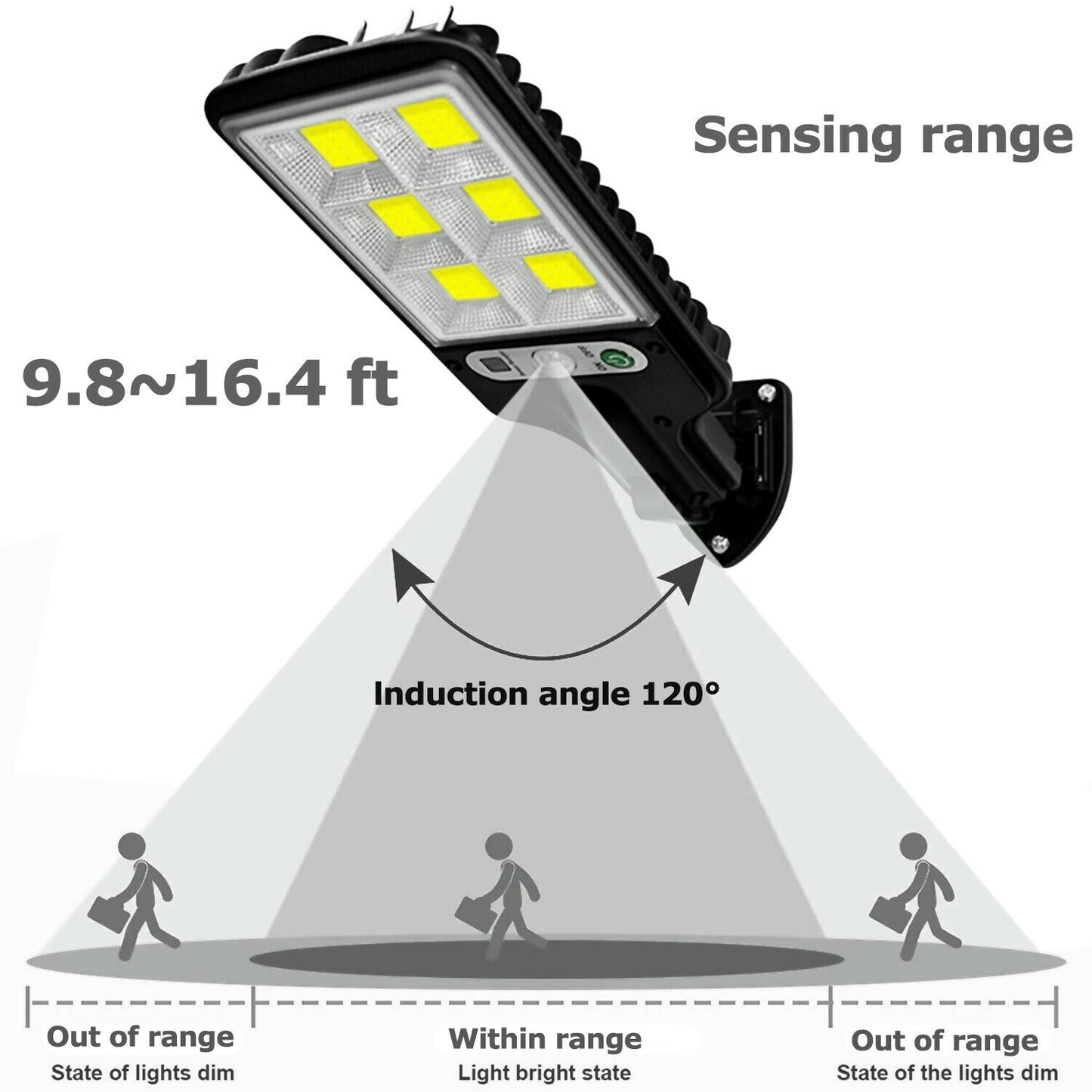 Solar LED Motion Sensor Light – Outdoor Wall Lamp for Garden, Yard & Home Security
