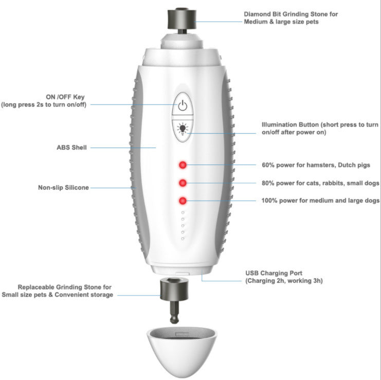 Quiet Electric Pet Nail Grinder – Safe & Painless Dog & Cat Nail Trimmer for Stress-Free Grooming