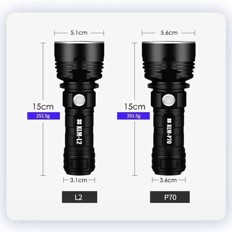 LED Flashlight – Super Bright, Waterproof, Rechargeable Torch