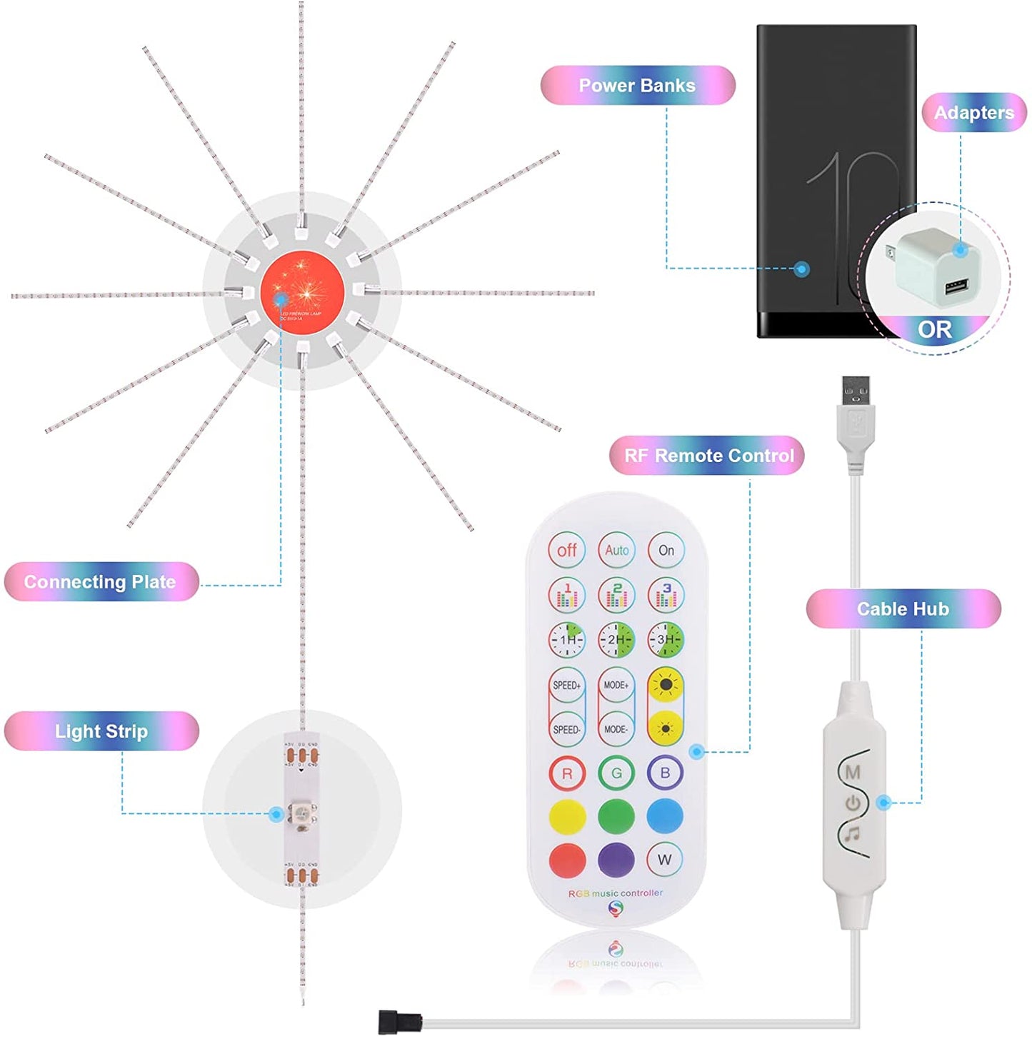 Firework LED Lights for Room – RGB Music Sync Strip Lights